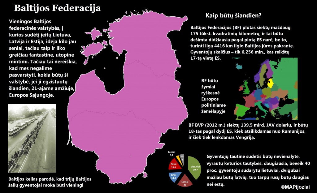 Baltijos šalys: O kodėl ne vieninga Baltijos valstybė?