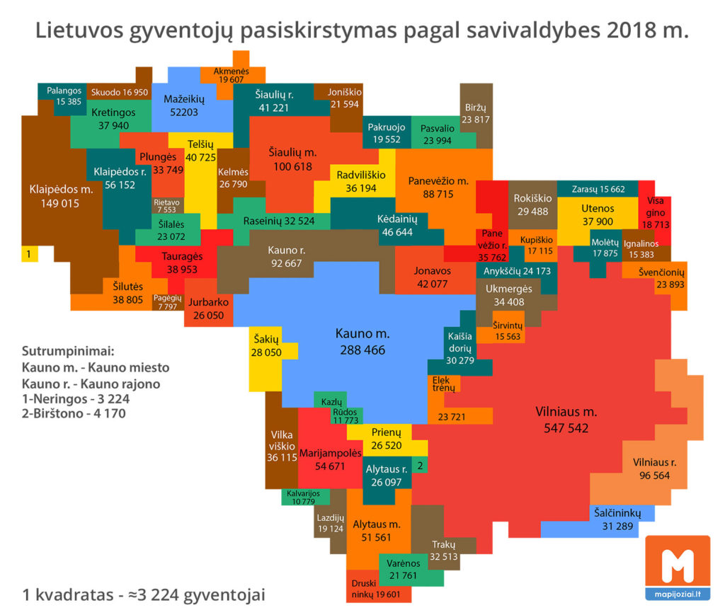 Lietuvos gyventojų pasiskirstymas 2018 m.