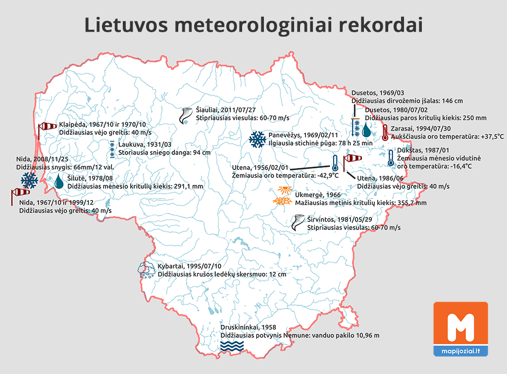 Lietuvos meteorologiniai rekordai