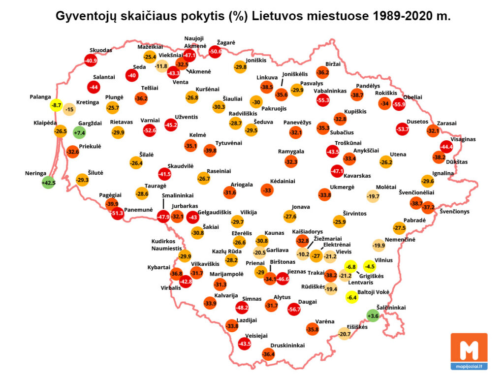 Gyventojų skaičiaus pokytis Lietuvos miestuose 1989-2020 m.