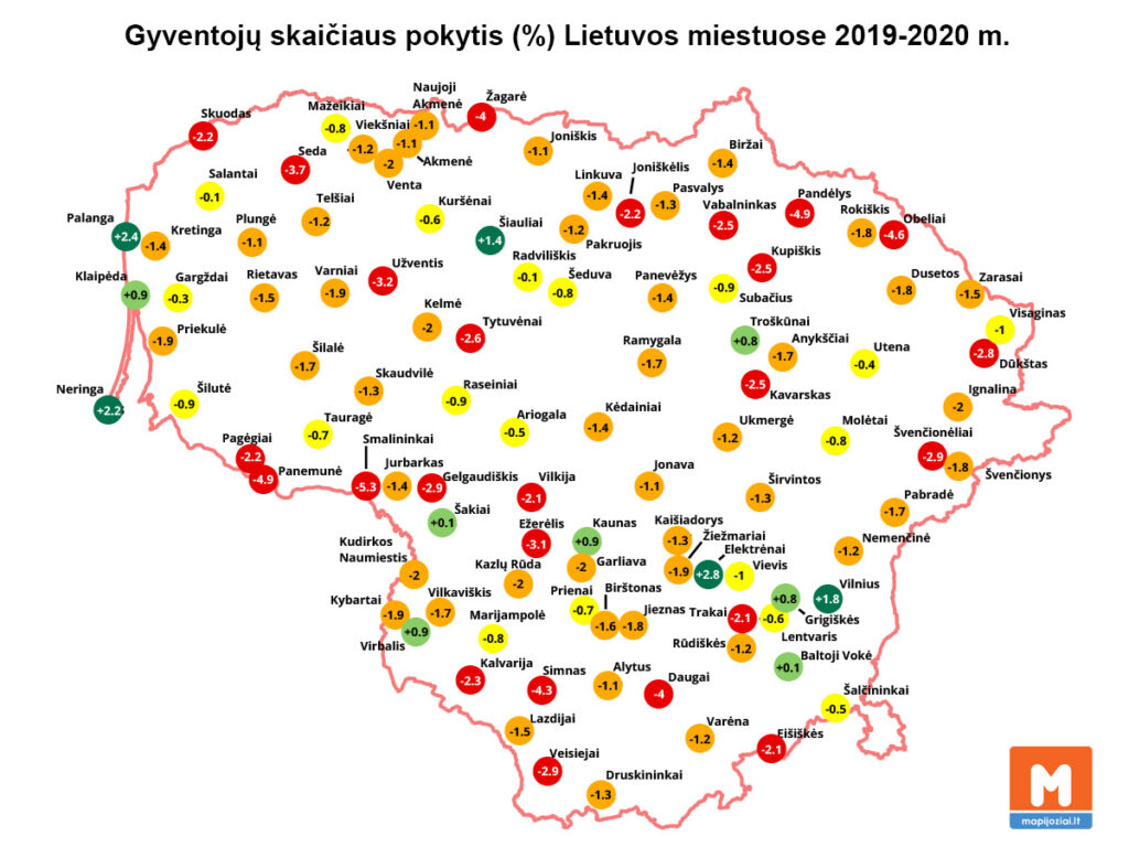 Gyventojų skaičiaus pokytis miestuose 2019-2020 m.