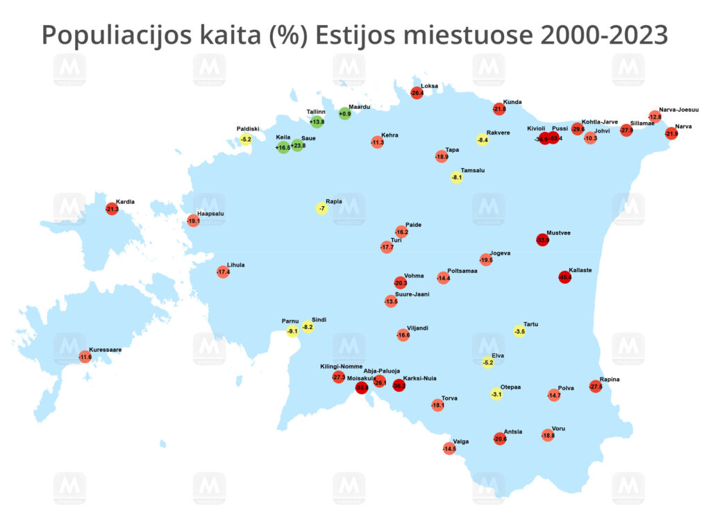 Gyventojų skaičius Estijos miestuose 2000-2023 m.