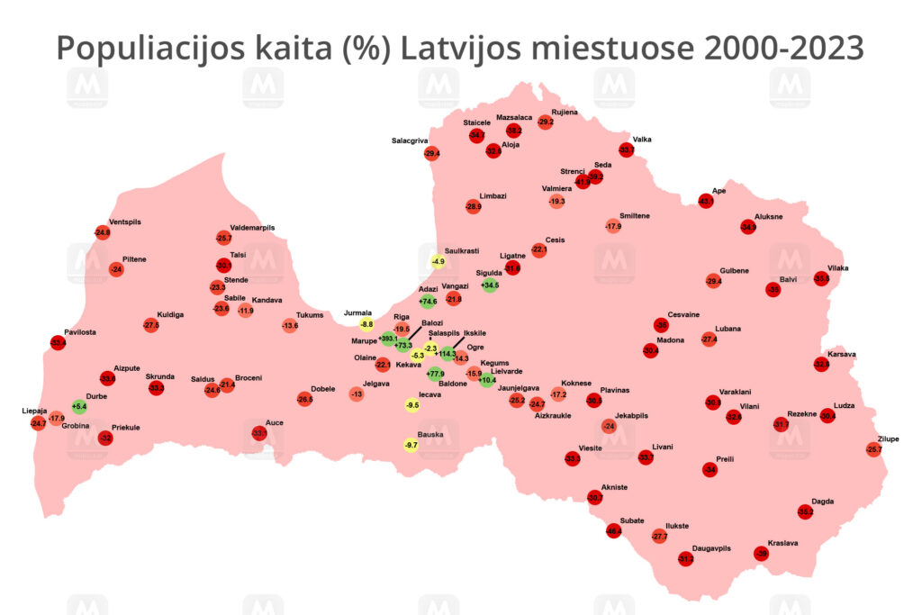 Gyventojų skaičius Latvijos miestuose 2000-2023 m.