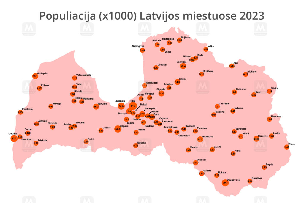 Latvijos miestai